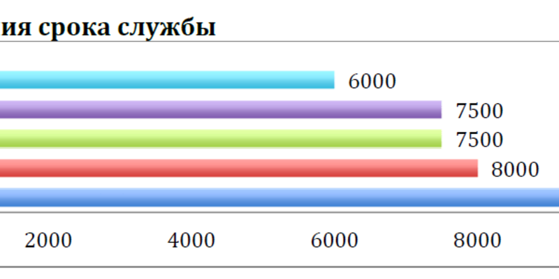 рейтинг лазерных трубок co2. картинка рейтинг лазерных трубок co2. рейтинг лазерных трубок co2 фото. рейтинг лазерных трубок co2 видео. рейтинг лазерных трубок co2 смотреть картинку онлайн. смотреть картинку рейтинг лазерных трубок co2.