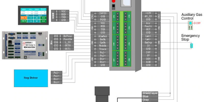 Не каждый автофокус – это действительно автофокус.