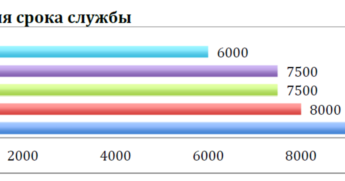 Рейтинг лазерных. Сравнение лазерных трубок разной мощности.